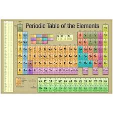 Periodic Table Of The Elements Gold Scientific Chart Poster 19x13