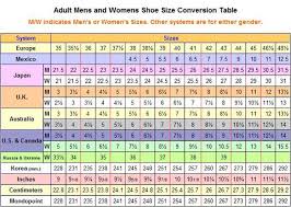 levis size conversion chart bedowntowndaytona com