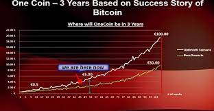 A price increase was expected early may, but it has stayed the same since december 2017. Cryptocurrency Exchange Onecoin Crypto Trading Platform Reviews Poieofola Costruzioni Teatrali