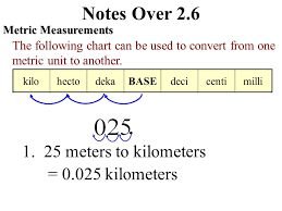 Notes Over 2 6 Metric Measurements The Following Chart Can