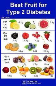 Best Fruit For Diabetes By Net Carbs Diabetesdiet Diabetic Food List Fruit For Diabetics Diabetic Snacks