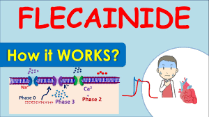 Image result for Flecainide