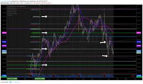 Swing Trading Special Report Series Part D Sun Nov 18 Nflx