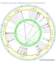 Birth Chart Roy Gillett Aquarius Zodiac Sign Astrology