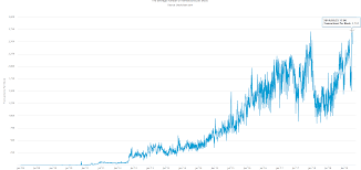 The ledger nano s is just like that. Bitcoin Transactions Per Block At All Time Highs Cryptoslate