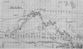 Gann Theory For Big Gains Algorithmic And Mechanical Forex