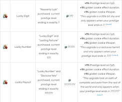 Cookie clicker est un jeu vidéo sur navigateur écrit en javascript, dont l'objectif est de produire un maximum de cookies. Fastest Cookie Clicker Stock Market