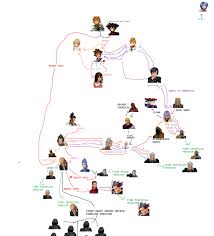 Kingdom Hearts Story Chart Www Bedowntowndaytona Com