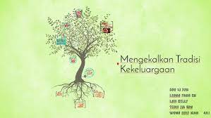 Merisik dan meninjau dijalankan untuk melihat keadaan gadis yang menjadi idaman si lelaki tersebut selain mengetahui gadis tersebut sudah berpunya ataupun tidak. Mengekalkan Tradisi Kekeluargaan By Wong Cm