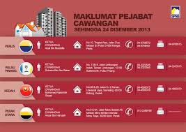 Spnb is now under the purview of ministry of housing and local government (kpkt) effective 3 august 2018. Hubungi Spnb Di Spnb Syarikat Perumahan Negara Berhad Facebook