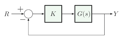 Ece 486 Control Systems