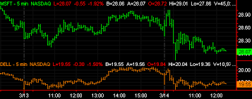 overlaying symbols on a chart