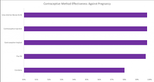 How Effective Are Condoms Spafe