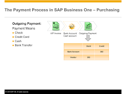 Help your teen take the first step towards managing their own money with a bank account from capital one. Https Help Sap Com Doc Download Multimedia Ebooks Businessone90 Tb1100 02 01 Story Html 9 0 En Us Story Content External Files B1 90 Tb1100 02 01 Pdf