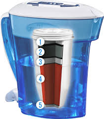 High Performance Filtration From Zerowater Mkbabybrunch Sponsor Ro Water Purifier Water Filter Pitcher Water Filter