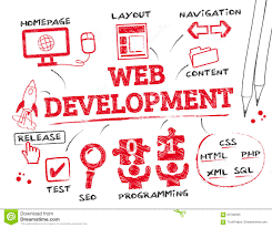 Web Development Concept Stock Illustration Illustration Of