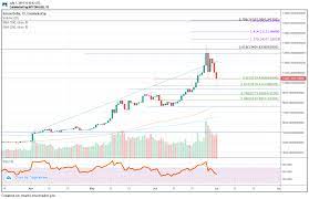 Let's take a look at how the coin will fluctuate each year: Bitcoin Ethereum Xrp Price Prediction For July 2019