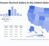 How To Answer Desired Salary: Hourly Rate September 2026 USA