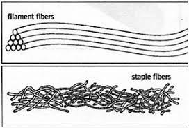 Industrial Fabrics Information On Globalspec Industrial Fabric Fibre And Fabric Fabric