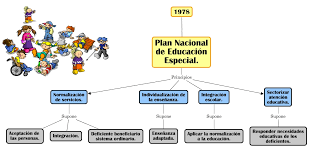 Resultado de imagen de educacion especial