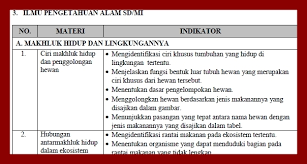 Check spelling or type a new query. Download Kisi Kisi Uas Un Sd Mi Tahun 2017 2018 Informasi Pendidikan