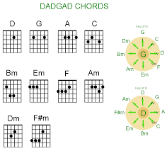 resources guitar lessons in stoke on trent