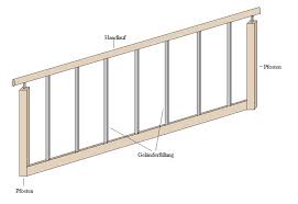 Im moment wird oben und unten gelebt unten wird später eine ferienwohnung und wenn. Gelander Selber Bauen Die Materialien
