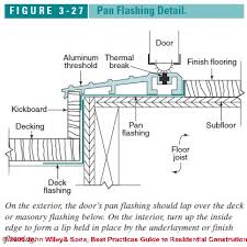 There are even illuminated door. Best Practices Flashing Details For Exterior Doors