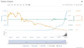 Cryptocurrency Drop Most Stable Crypto Chart Cemza Tekstil