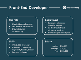 Maybe you would like to learn more about one of these? Ui Ux Designer Vs Front End Developer Find Out Who Is Who