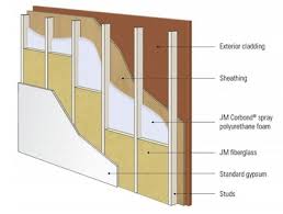 We did not find results for: Using Hybrid Insulation Solutions To Your Advantage Buildings