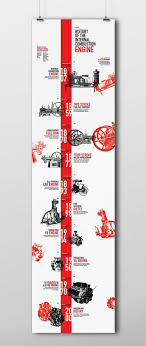 Infographic Timeline Created To Inform Others About The Importance And Great Histor Diseno De Linea De Tiempo Infografia Diseno Diseno De Informacion