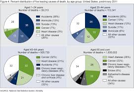 Chart Leading Causes Of Divorce Diigo Groups