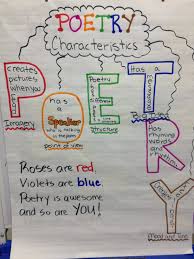 Characteristics Of Poetry Chart 3rd Grade Poetry Anchor