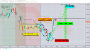 Either representing a specific sector of a market or a whole market. Example Of Forex Master Pattern Live Now For Oanda Audnzd By Anbat Tradingview