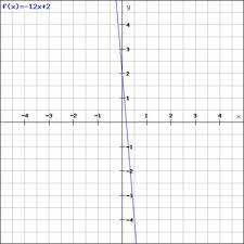 What is the slope of this horizontal straight line? Slope Wikipedia