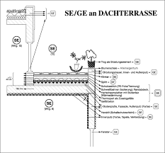 Legt ein einzelner eigentümer fest, wie viele nutzfläche alle eigentümer an einen gemeinschaftlichen garten haben sollen, hat das zur folge, dass allen eigentümern ein gleichgroßer anteil zusteht. Https Hausverwaltung Bad Neustadt De Download Apqpckb50iqp1o58m05a882079m Abc Sonder Und Gemeinschaftseigentum Pdf