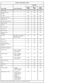 Invoice Adjustment Chart Oracle Payables Help