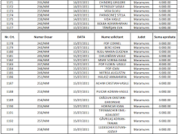 Această sumă reprezintă finanţări pentru 33.000 de. Program Casa Verde Lista Proiecte Aprobate Maramures 2 Panouri Solare Termice Si Panouri Fotovoltaice