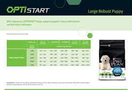 Pro Plan Puppy Large Robust Yavru Kopek Mamasi 12 Kg 10 Adet Temizlik Mendili Kampanyali Kopek Kuru Mamalari Kopek Kuru Mamalari Pro Plan