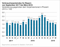Mar 19, 2021 · das land mit der mit abstand höchsten inflationsrate weltweit war im jahr 2019 venezuela mit einer teuerungsrate von ca. Pressemitteilung