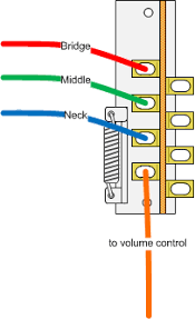 Visit seymourduncan.com for additional wiring diagrams. Seymour Duncan Electric Guitar Wiring 104 Separate Sets Of Volume And Tone Controls