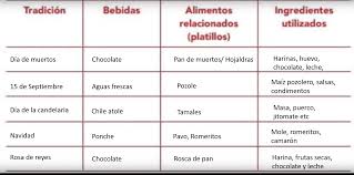 La hora del folclorista de eusebio chato grados esta presentando a tula de allende paco el chato ayuda para tu tarea desafíos santa catarina ayuda tarea español primer grado, tarea paco el chato ciencias naturales. Tema 1 La Dieta Correcta Y Su Importancia Para La Salud Ayuda Para Tu Tarea De Ciencias Naturales Sep Primaria Quinto Respuestas Y Explicaciones
