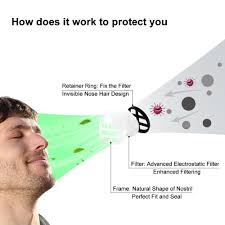 Cafe working group on particulate matter. Woodyknows Original Authentic Super Defensive Nasal Filter Block Allergens And Particulate Matter In The Air Reduce Hay Fever Anti Snore Stopper Snoring Solutionanti Snoring Solution Aliexpress