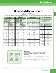 chemical dilution chart bedowntowndaytona com