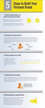 The idea of a personal brand is to inject some personality—to show the world that, in addition to being a very talented professional, you're also a regular person just like everybody else. How To Develop Your Personal Brand In 5 Easy Steps Royston Guest