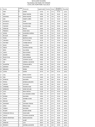 Rezultate admitere master 22 iulie 2019. Clasament Final Simularea Examenului De Admitere La Facultatea De Medicina Dentara Umf Carol Davila 2019