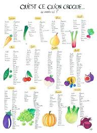 Poster Calendrier Fruits Et Legumes De Saison Par Anne Mahler Calendrier Fruits Et Legumes Fruits Et Legumes De Saison Fruits De Saison
