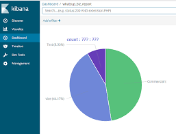 i want to create pie chart show counter and percentage on