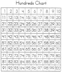 Number Sheet 1 100 To Print 100 Number Chart Math Charts